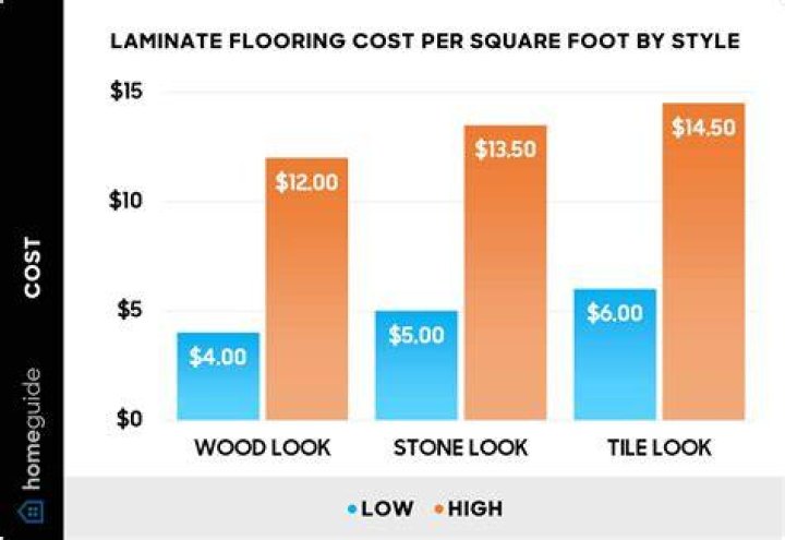Affordable Laminate Flooring Costs: Get A Quote Today