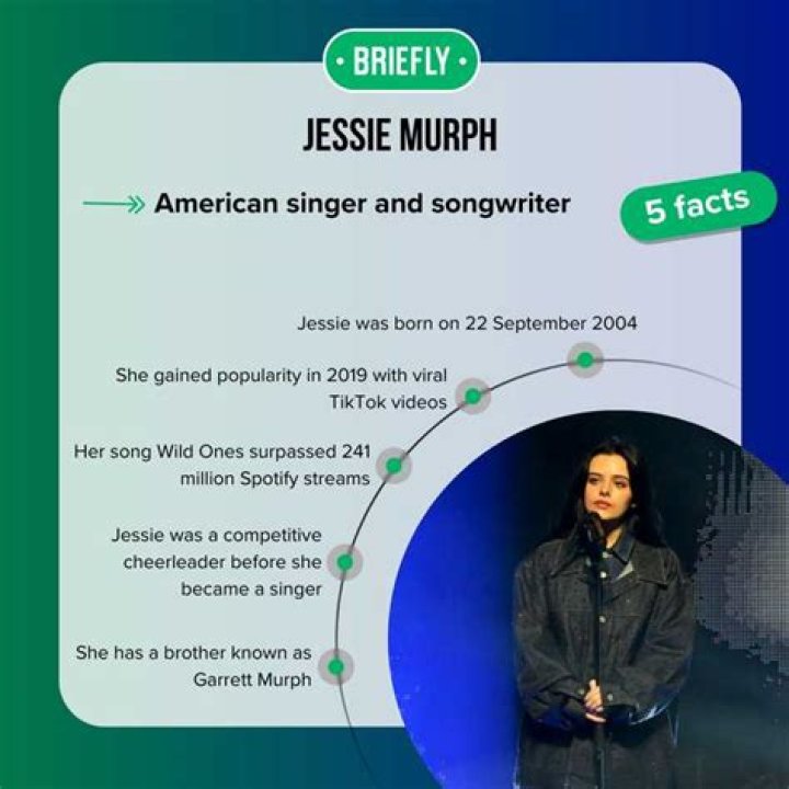 Unveiling The Age Of Jessie Murph: A Journey Through Her Life And Career